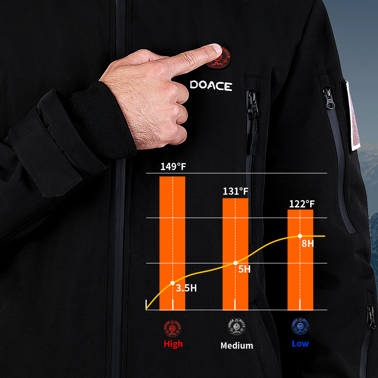 How electrical heated vest work