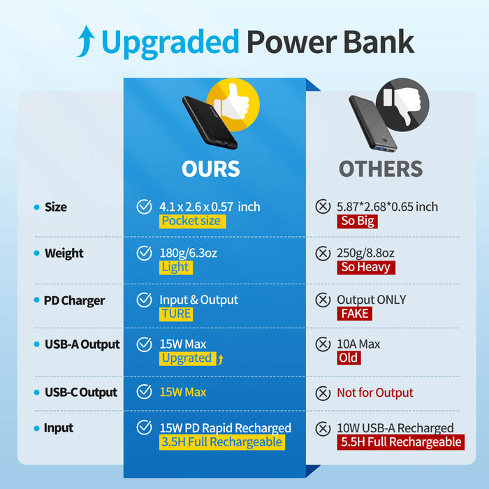 DOACEWear power bank for heated vest-10000mah